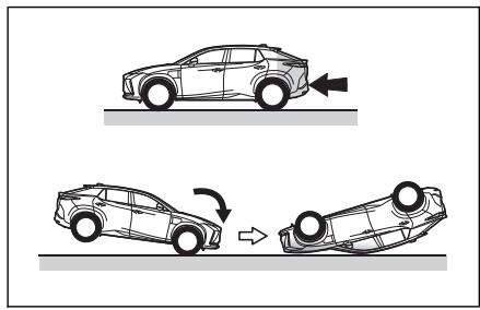 LEXUS RZ (2023) - Situations dans lesquelles les airbags SRS latéraux ne se déploient pas - 4
