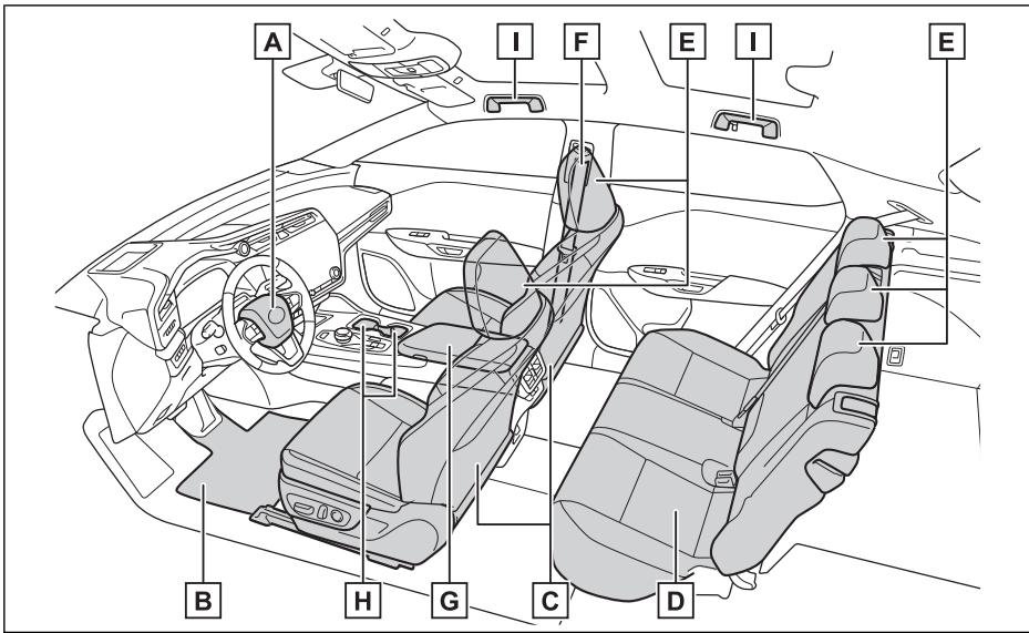 LEXUS RZ (2023) - Panneau d'instruments (véhicules à conduite à gauche) - 4