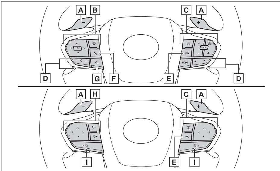 LEXUS RZ (2023) - Panneau d'instruments (véhicules à conduite à droite) - 3