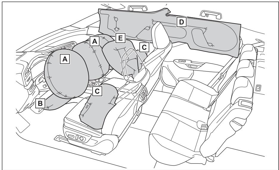 LEXUS RZ (2023) - Airbags SRS - 1