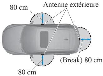MAZDA 6 Phase 3 (2017-2022) - Plage de fonctionnement - 1