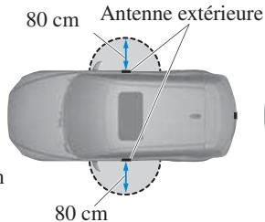 MAZDA 6 Phase 3 (2017-2022) - Plage de fonctionnement - 2