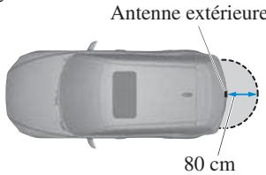 MAZDA 6 Phase 3 (2017-2022) - Plage de fonctionnement - 3