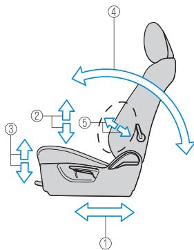 MAZDA 6 Phase 3 (2017-2022) - Réglage du siège conducteur - 2