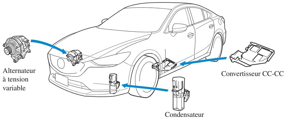 MAZDA 6 Phase 3 (2017-2022) - Système i-ELOOP - 1