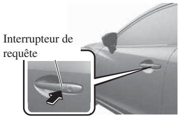 MAZDA 6 Phase 3 (2017-2022) - (Break) - 1