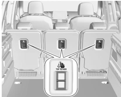 OPEL Combo D (2024) - Ancrages d'attache supérieure - 1