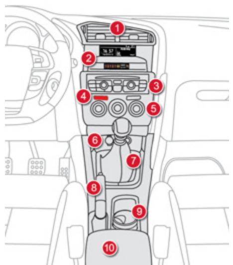 DS Automobiles DS4 Phase 1 (2011-2015) - Consoles de pavillon - Consoles centrales - 3