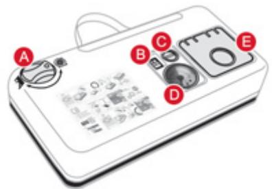 DS Automobiles DS4 Phase 1 (2011-2015) - Description du kit - 1