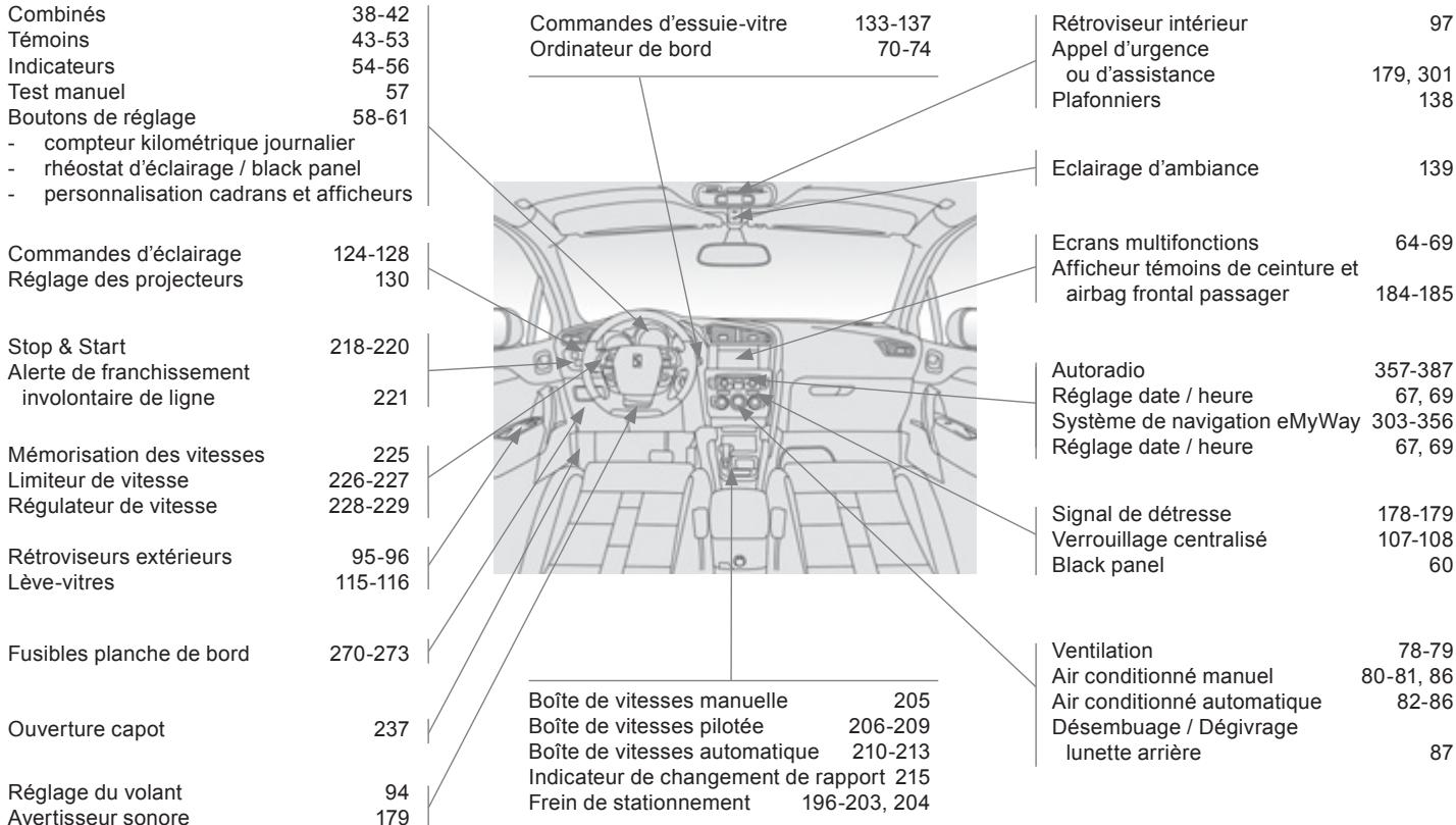 DS Automobiles DS4 Phase 1 (2011-2015) - Poste de conduite - 1