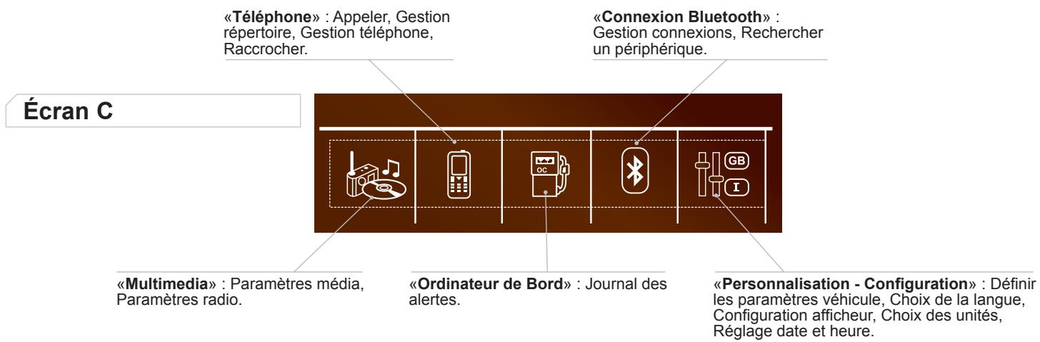DS Automobiles DS4 Phase 1 (2011-2015) - MENU GÉNÉRAL - 1