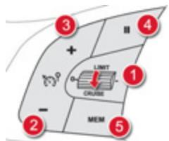 DS Automobiles DS4 Phase 1 (2011-2015) - Programmation - 1