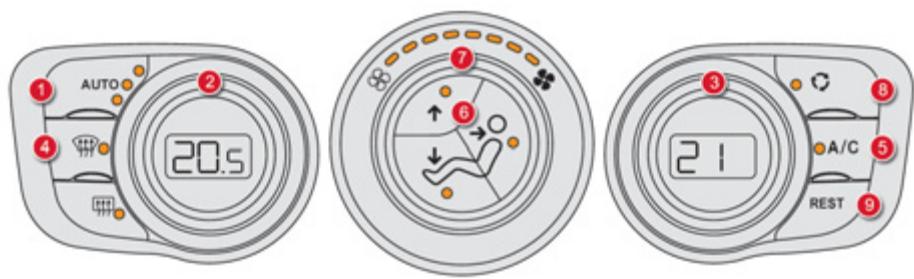 DS Automobiles DS4 Phase 1 (2011-2015) - Fonctionnement automatique - 1