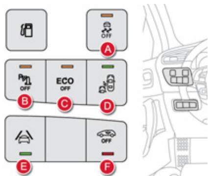DS Automobiles DS4 Phase 1 (2011-2015) - Barrettes de commandes latérales - 1