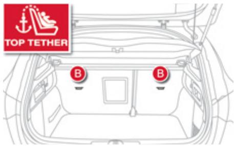 DS Automobiles DS4 Phase 1 (2011-2015) - Fixations «ISOFIX» - 3