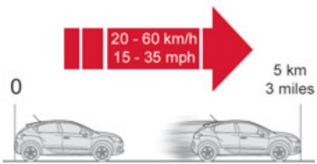 DS Automobiles DS4 Phase 1 (2011-2015) - Détction de sous-gonflage - 1