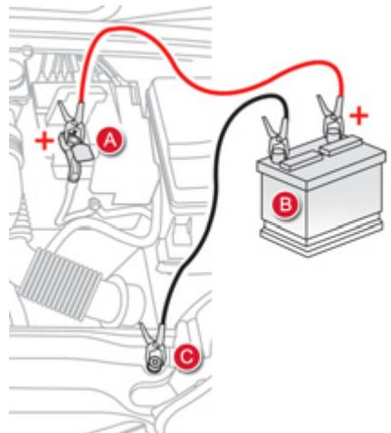 DS Automobiles DS4 Phase 1 (2011-2015) - Démarrer à partir d'une autre batterie - 1