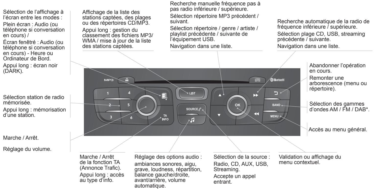 DS Automobiles DS4 Phase 1 (2011-2015) - PREMIERS PAS - 1