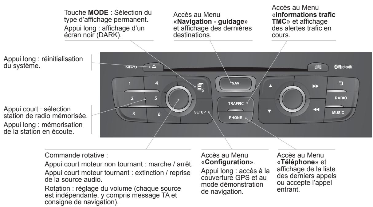 DS Automobiles DS4 Phase 1 (2011-2015) - PREMIERS PAS - 1