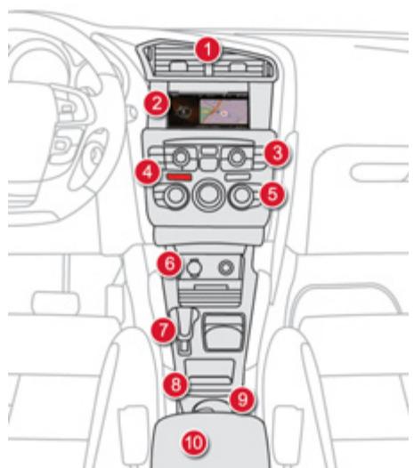 DS Automobiles DS4 Phase 1 (2011-2015) - Consoles de pavillon - Consoles centrales - 4