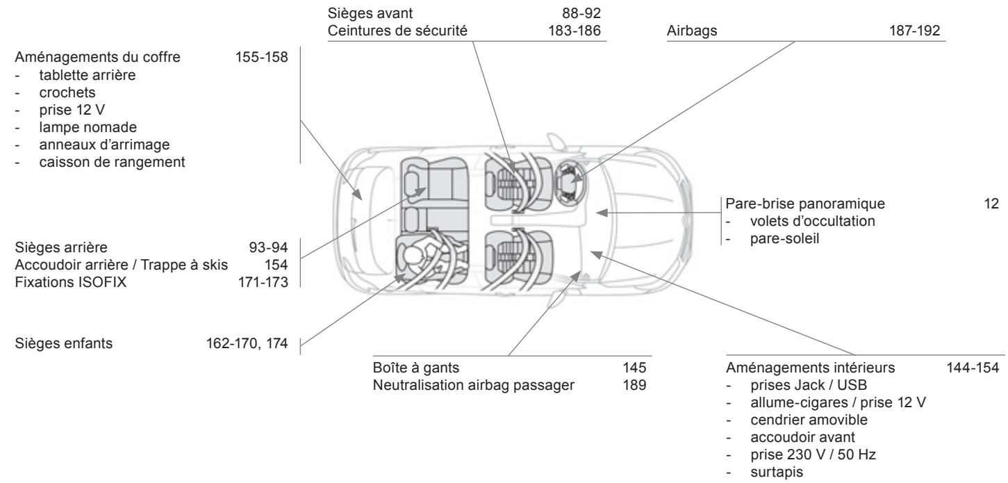 DS Automobiles DS4 Phase 1 (2011-2015) - Intérieur - 1
