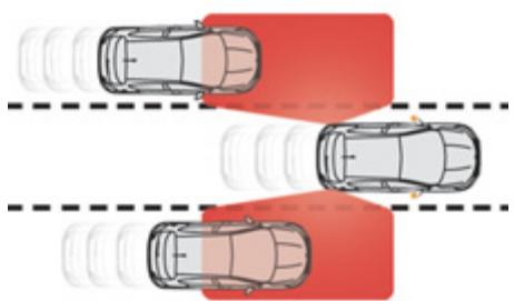 DS Automobiles DS4 Phase 1 (2011-2015) - Surveillance des angles morts - 1