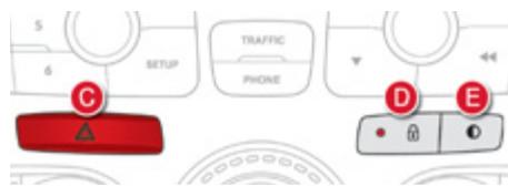 DS Automobiles DS4 Phase 1 (2011-2015) - Barrettes de commandes centrales - 2