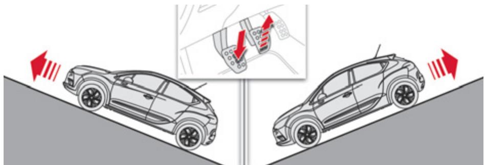 DS Automobiles DS4 Phase 1 (2011-2015) - Fonctionnement - 1