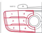 DS Automobiles DS4 Phase 1 (2011-2015) - Mémorisation d'une station - 6