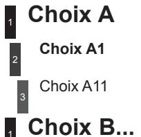 DS Automobiles DS4 Phase 1 (2011-2015) - FUNCTION PRINCIPALE - 1