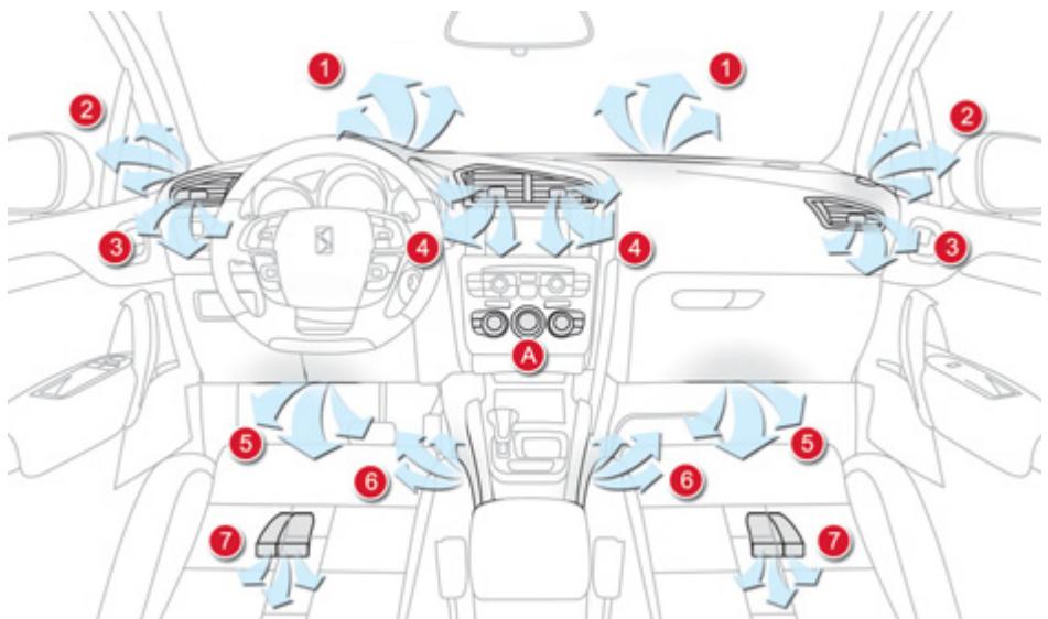 DS Automobiles DS4 Phase 1 (2011-2015) - Panneau de commande - 1