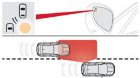 DS Automobiles DS4 Phase 1 (2011-2015) - Surveillance des angles morts - 2