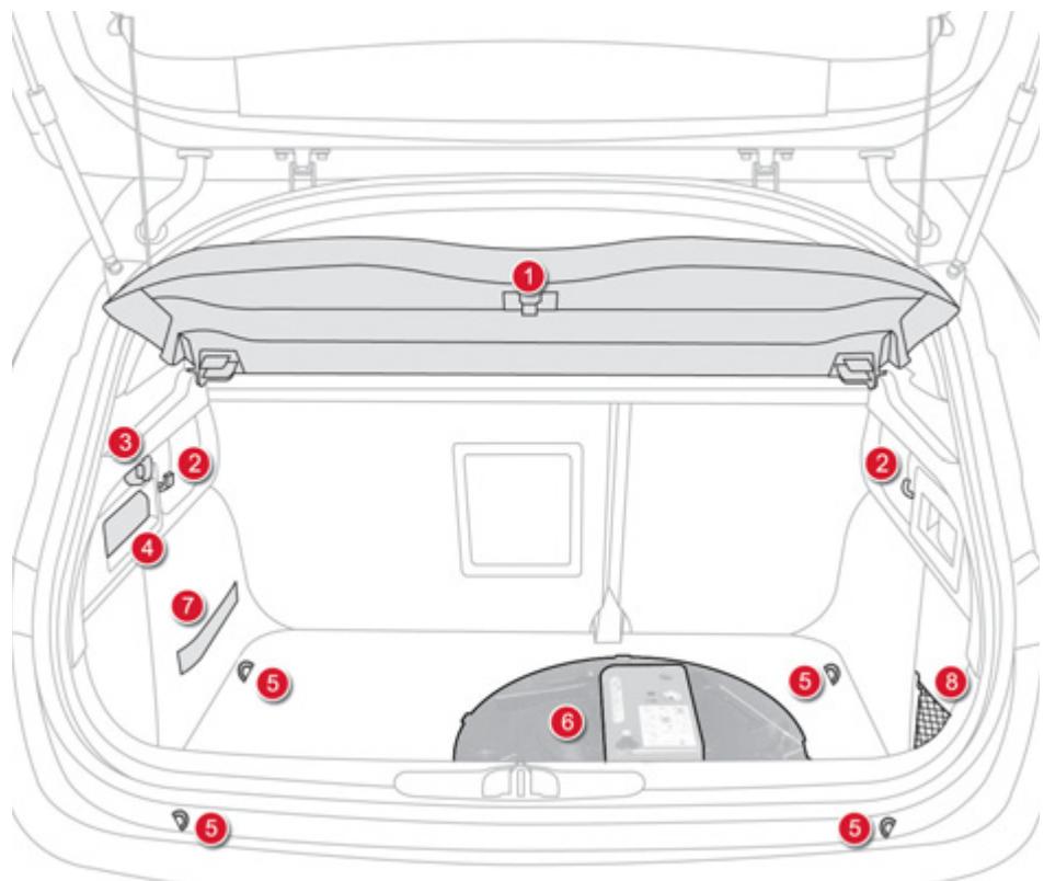 DS Automobiles DS4 Phase 1 (2011-2015) - Aménagements du coffre - 1