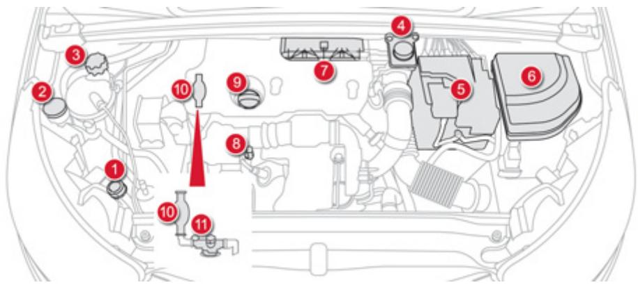 DS Automobiles DS4 Phase 1 (2011-2015) - Moteurs Diesel - 1