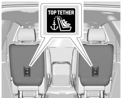 CHEVROLET Tahoe Phase 2 (2025) - Emplacements de l'ancrage inférieur et de l'ancrage de sangle supérieure - 6