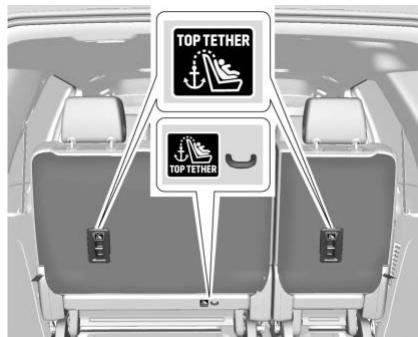 CHEVROLET Suburban (2025) - Emplacements de l'ancrage inférieur et de l'ancrage de sangle supérieure - 4