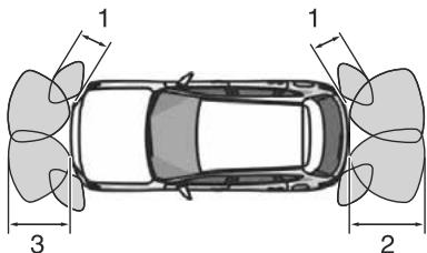 MAZDA CX-60 (2022) - Capeurs ultrasoniques - 3