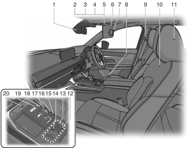MAZDA CX-60 (2022) - Vue d'ensemble de l'habitacle avant (modèle avec volant à droite) - 1