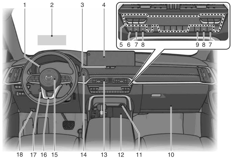 MAZDA CX-60 (2022) - Vue d'ensemble de la zone du tableau de bord (modèle avec volant à gauche) - 1