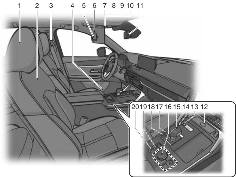 MAZDA CX-60 (2022) - Vue d'ensemble de l'habitacle avant (modèle avec volant à gauche) - 1