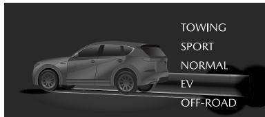 MAZDA CX-60 (2022) - Utilisation du système de sélection intelligente du mode de conduite Mazda (Mi-Drive) - 2