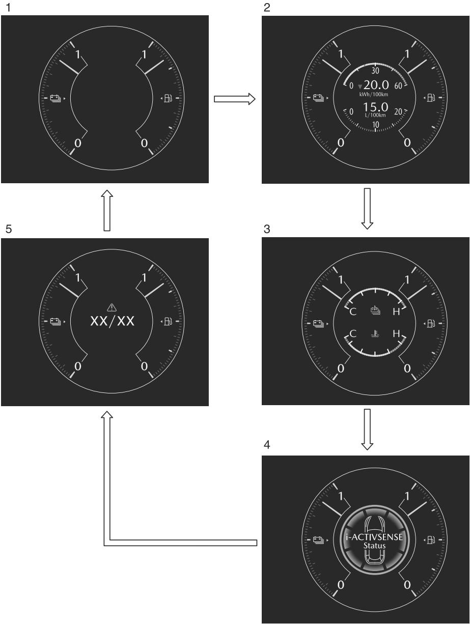 MAZDA CX-60 (2022) - Comment utiliser le combiné d'instruments - 2