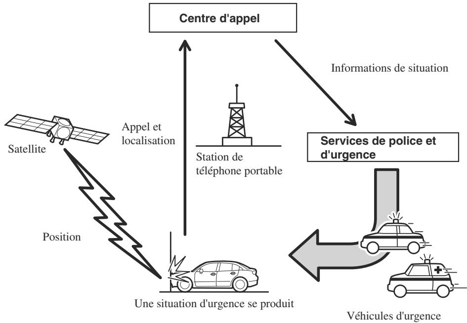 MAZDA CX-60 (2022) - Système d'applé d'urgence - 1