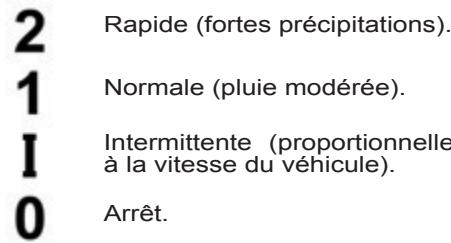 PEUGEOT 308 CC Phase 2 (2011-2015) - Fonctionnement manuel de l'essuie-vitre avant - 2