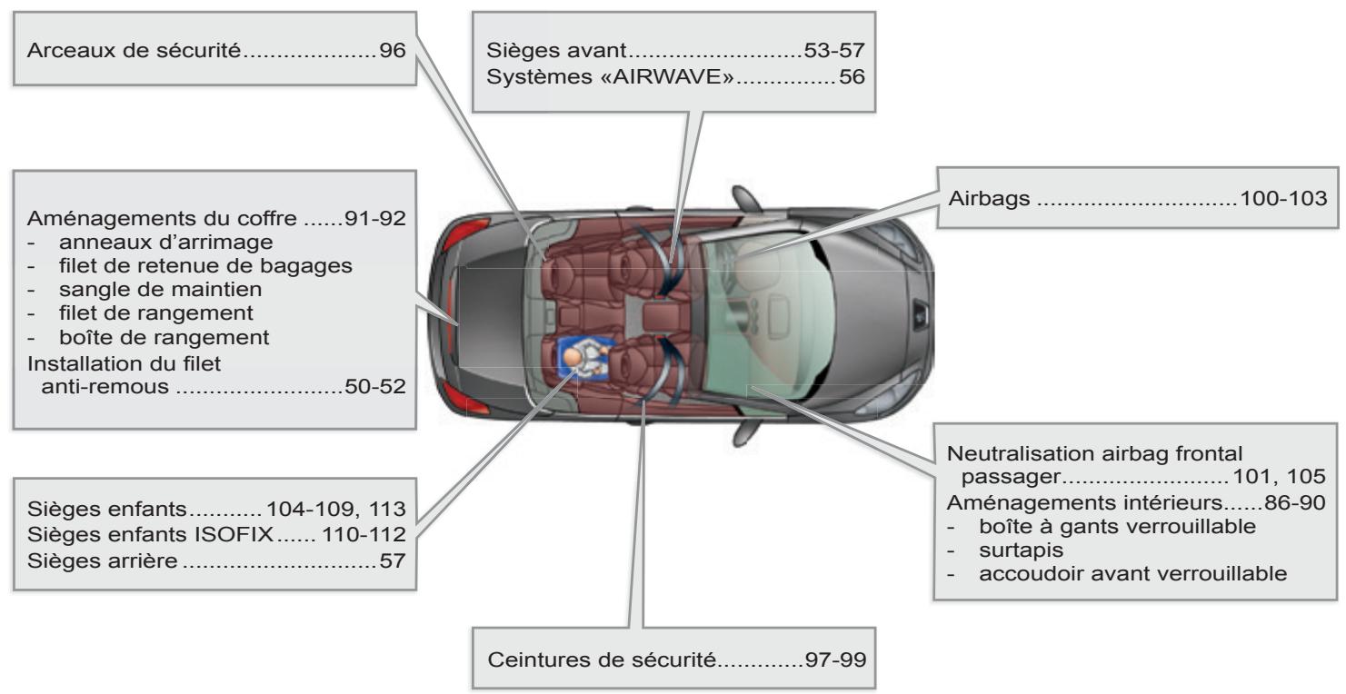 PEUGEOT 308 CC Phase 2 (2011-2015) - INTÉRIEUR - 1