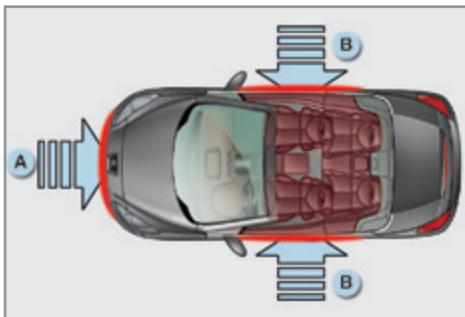PEUGEOT 308 CC Phase 2 (2011-2015) - Activation - 2