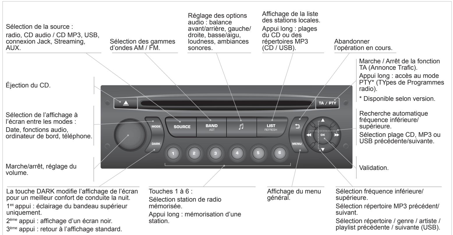 PEUGEOT 308 CC Phase 2 (2011-2015) - PREMIERS PAS - 1
