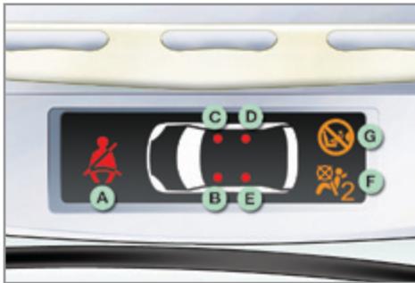 PEUGEOT 308 CC Phase 2 (2011-2015) - Ceintures et airbag frontal passager - 1