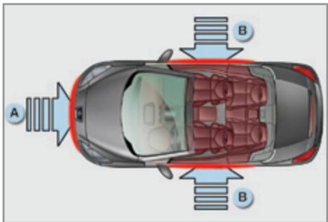 PEUGEOT 308 CC Phase 2 (2011-2015) - Zones de détention de chocol - 1