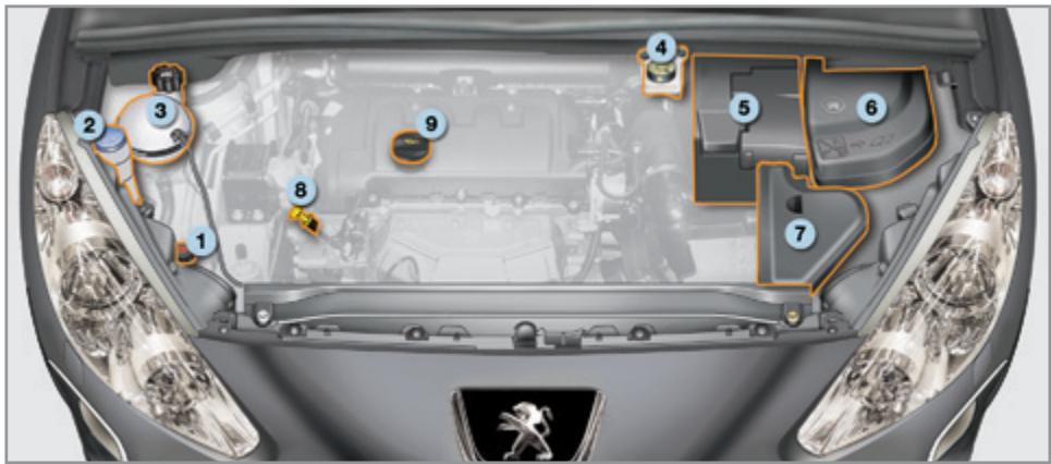 PEUGEOT 308 CC Phase 2 (2011-2015) - Moteur 2 litres HDi - 1